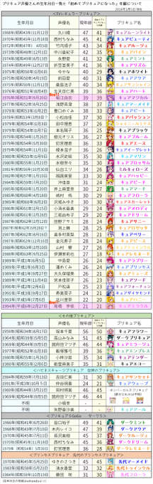 Kasumi ねとらぼでプリキュア記事月イチ連載中 Kasumi1973 さんのマンガ一覧 古い順 ツイコミ 仮 Kasumi ねとらぼでプリキュア記事月イチ連載中 Kasumi1973 さんのマンガ一覧 古い順 ツイコミ 仮