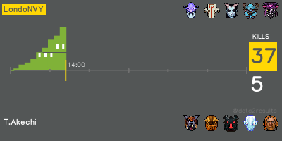 [LondoNVY] 37—5 T.Akechi 
 16m20s / Shanghai Major Open Qualifiers
dotabuff.com/matches/205737…