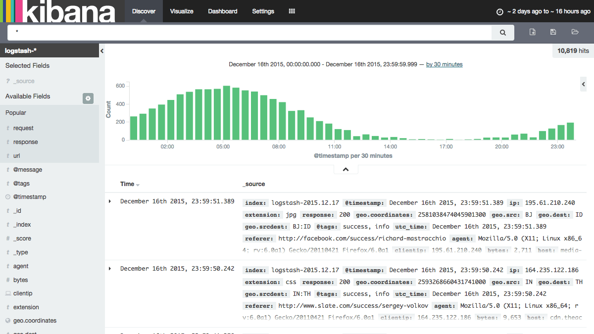 elastic's tweet photo. Ever wondered about the dev tooling behind #kibana? @w33ble shares two tools that help test https://t.co/jd7pIpaKal https://t.co/K5gyNm8ZM4