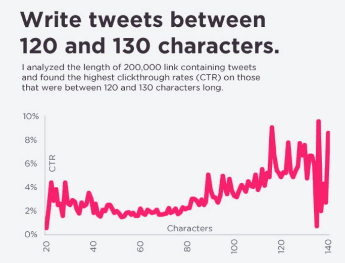 socialmedia2day tweet picture
