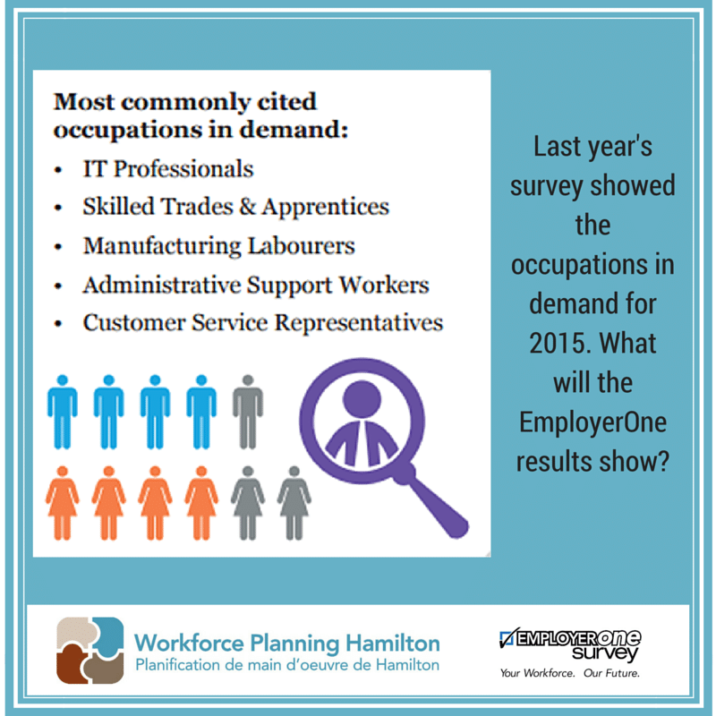 WorkforceHamOnt's tweet photo. Small + large employers complete #employerone survey today! It's a helpful HR planning tool. https://t.co/GiSeimDXyz https://t.co/IIKd4RKXHA
