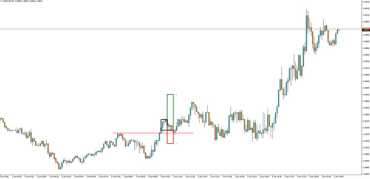 FX Protector (@FxProtector) | Twitter