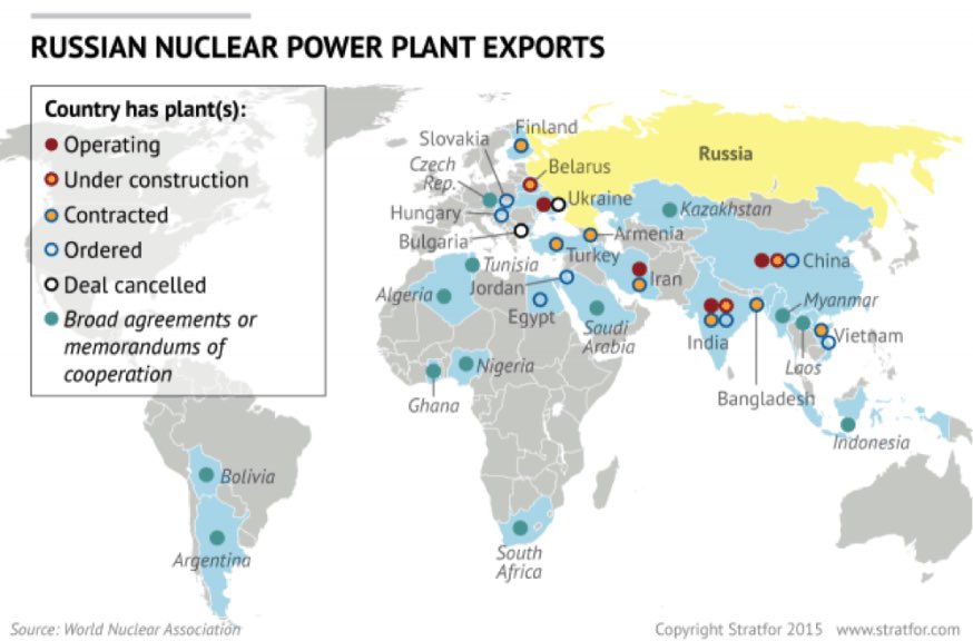 sanctionswatch's tweet photo. Russia is creating a global nuclear power empire https://t.co/j2PiuiqWeO #Rosatom https://t.co/dcaJ8PMGwB