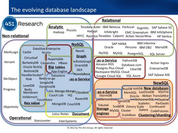 JMunozCasillas's tweet image. SQL vs. NoSQL- What You Need to Know buff.ly/1OKzuqD #SQL #nosql #develpers #analytics #SaaS