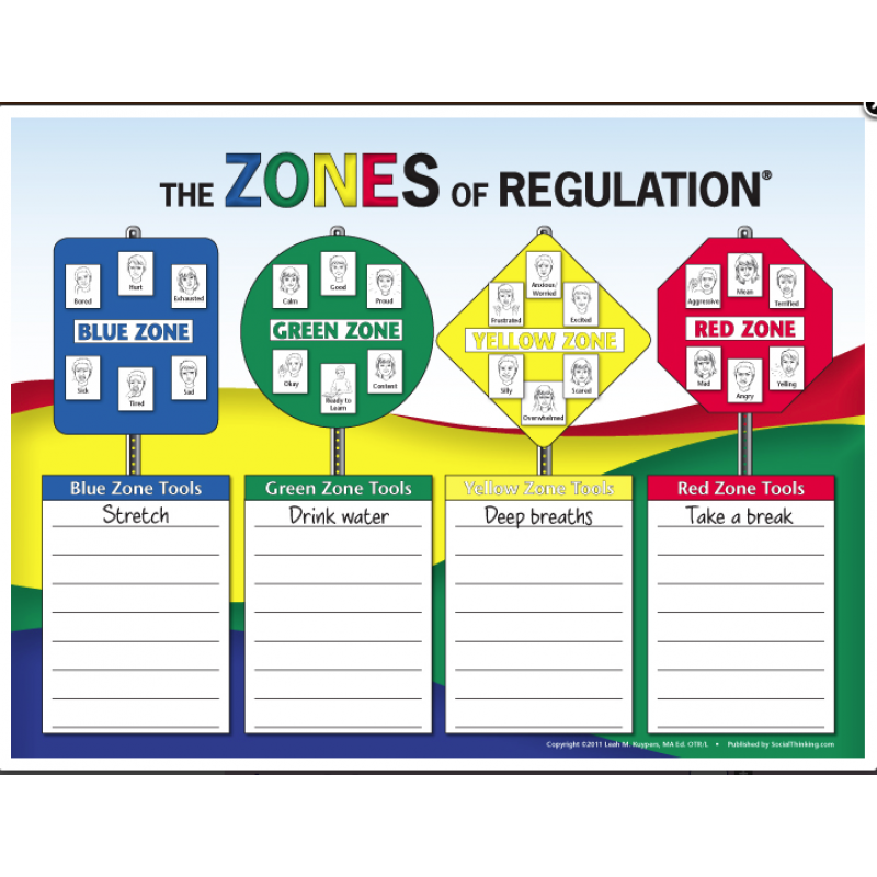 ONTSpecialNeeds's tweet photo. A neat way to teach ALL students the zones of regulation. https://t.co/ri7HYQscV6