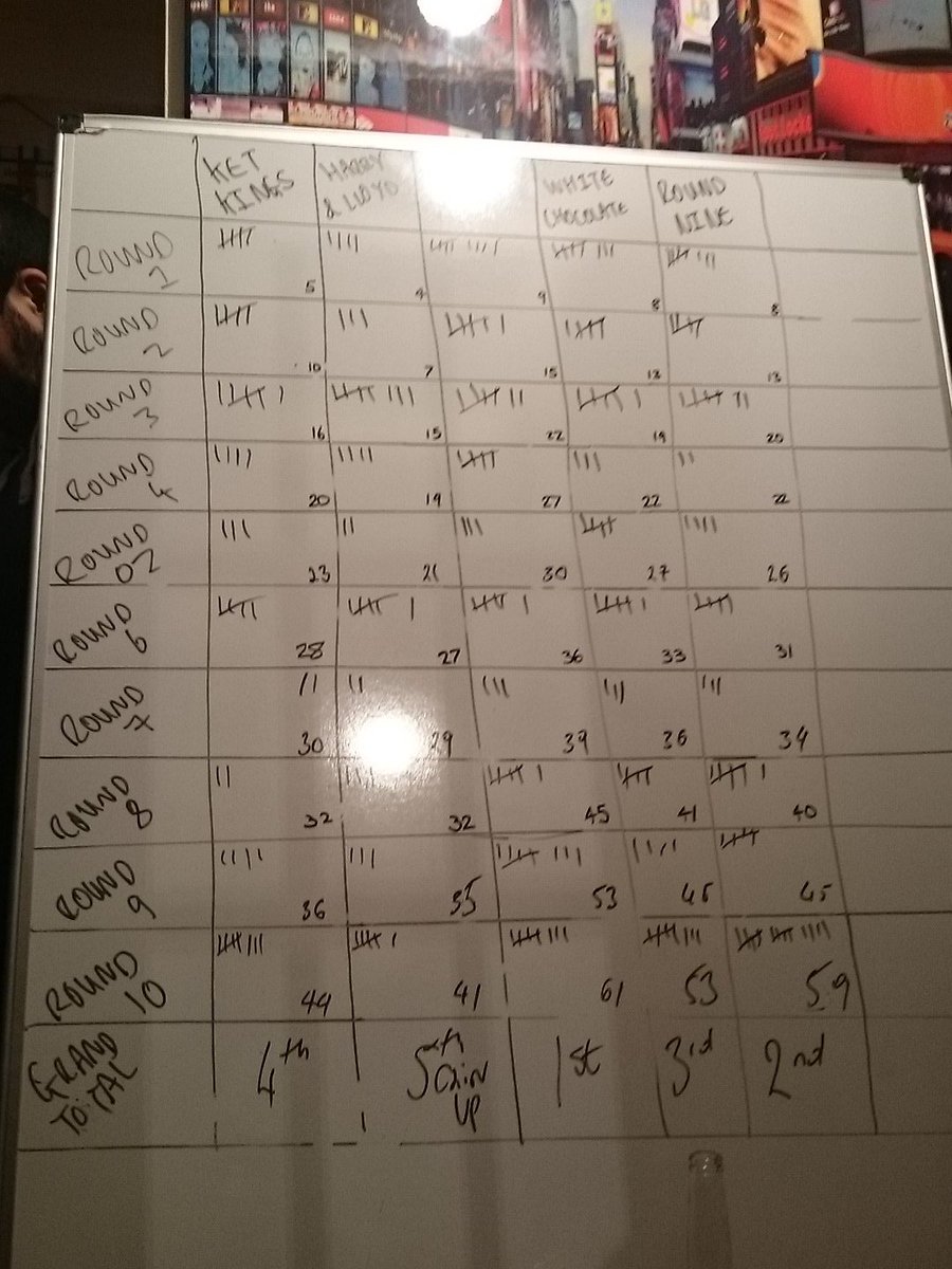 The final standings in the buhs big fat quiz of the year. Shout out to the quiz master <a href="/Jacktshort/">Jack Short</a> what a quiz !!!