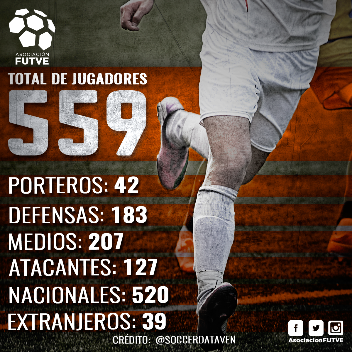 Jugadores en el Torneo Adecuación 2015. Datos cortesía de <a href="/SoccerDataVEN/">Renzo Di Vincenzo</a> #FUTVE