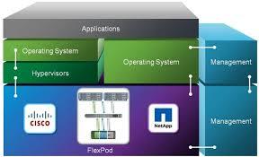 FlexPod's tweet photo. #OpenStack on #FlexPod Cisco Validated Design (CVD) with @NetApp, Cisco, Design Guide https://t.co/uWFV011xis https://t.co/bbagayS6t9