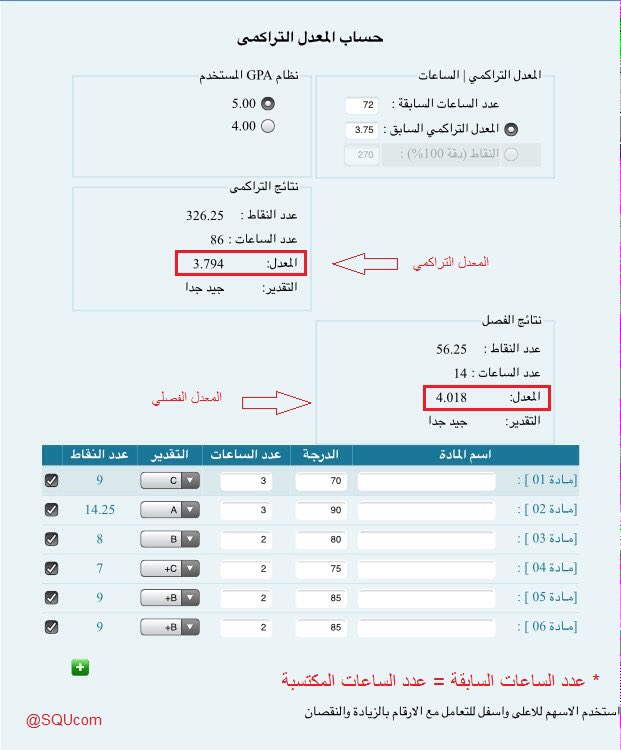 حساب المعدل كلية التقنية