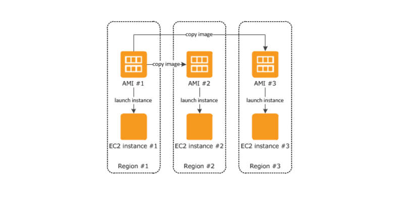 awscloud tweet picture