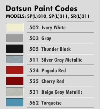 Datsun_Garage's tweet image. Datsun paint codes. What's in your garage?  #Datsun #paintcode #datsun310 #datsun311 #dats… ift.tt/1mYxvmh