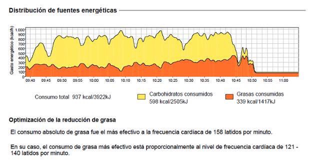 Beatandfit's tweet photo. El control de tu entrenamiento en nuestras manos. Solicita nuestro servicio y recibe informes de tus entrenamientos. https://t.co/dYXO4UAsHu
