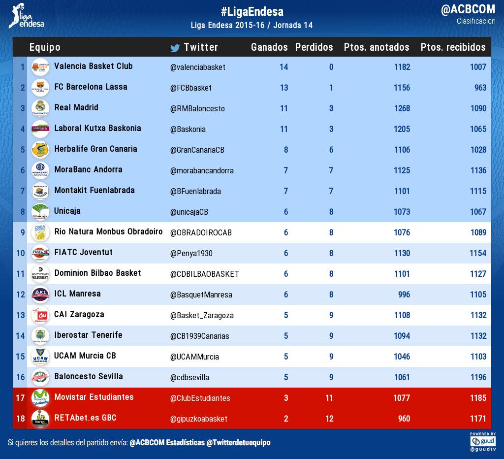 ACB 2015-16 - Página 6 CX0tcGiWwAMs2WB