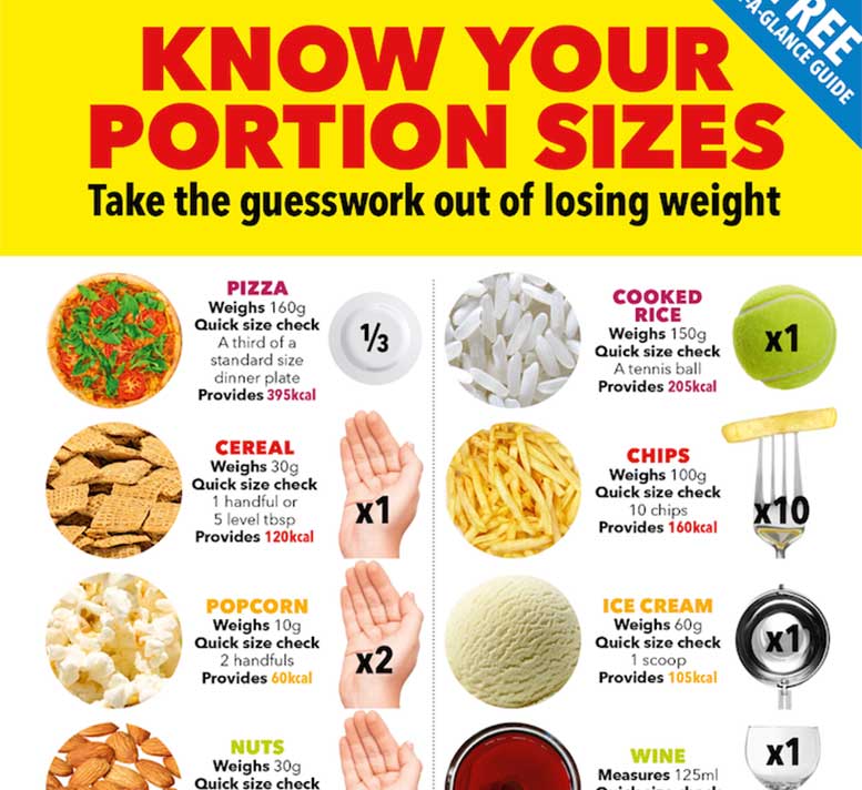 Food Portion Size Chart