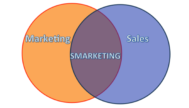 InboundMktng's tweet photo. Smarketing: Sales + Marketing Tips https://t.co/MK05w7QIlu  #HubSpot #Mktg #SocialMedia #SocialSelling #Inbound #UI https://t.co/lLjN9JM1Rn
