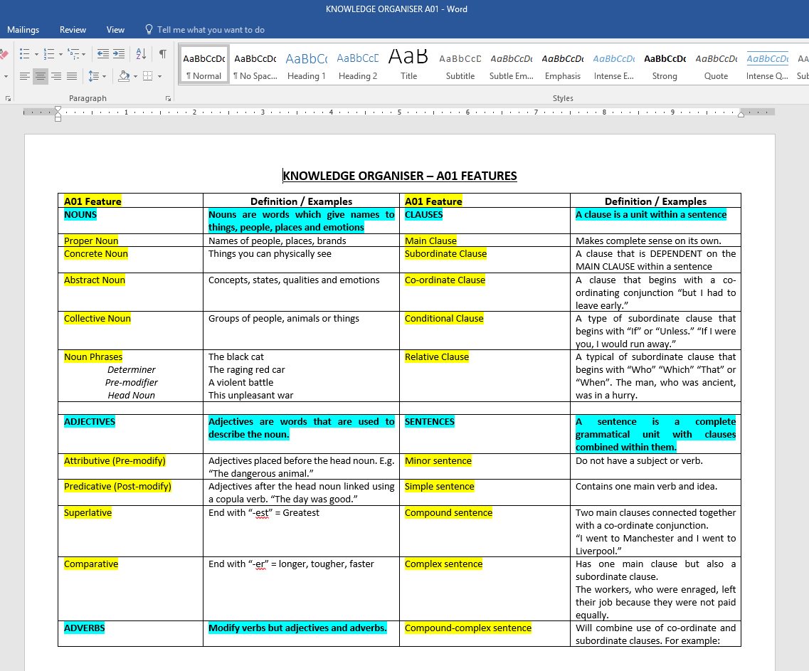 matthewmoor3's tweet photo. Knowledge Organiser focusing on A01 features for #ENGA3 exam. https://t.co/rrSqIGHjjr