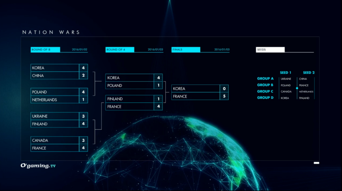 NationWarsSC2's tweet photo. What an impressive tournament! What an incredible story. Very nice games from all Nations! Thank you everyone! #NW3 https://t.co/RTZuSfiti1