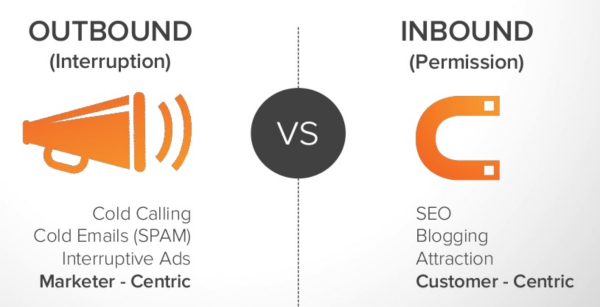 NewEnglandSMMUX's tweet photo. #InboundSales Best Practices via #HubSpot Academy https://t.co/GgBO7aiq5x #Inbound #Sales #SMM #SEO #Email #ROI #SAS https://t.co/EZSE74XryV