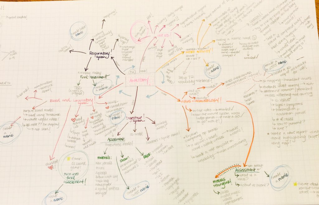 AsMcYi7's tweet photo. Who is ready to return to school? This kid! ❤️ lesson planning! #thinkingipads #criticalthinkingisamust https://t.co/kUlFanBCnu