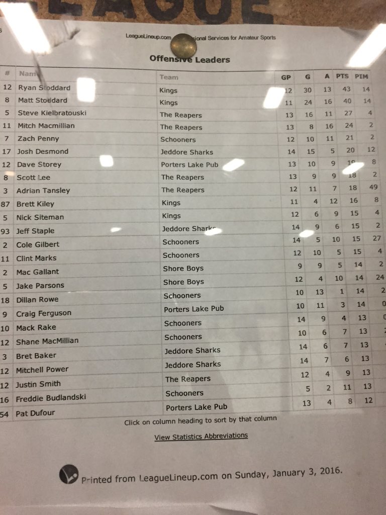 ZackPenney's tweet photo. Check the stats @4Desmond4 https://t.co/Tqzlrfxq4u