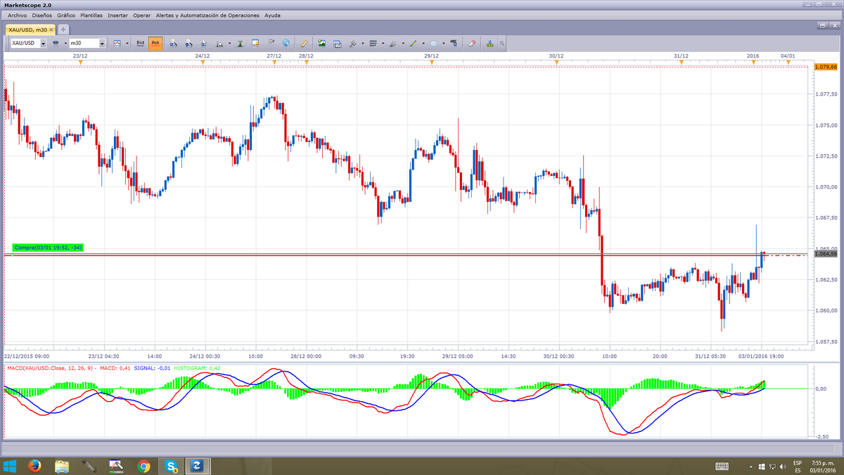 ApjTrading's tweet photo. Iniciamos Año y semana. Recomiendo Comprar XAU/USD Swing trading. Les agradezco publicar esta señal en otros grupos. https://t.co/p0Wznc7THG