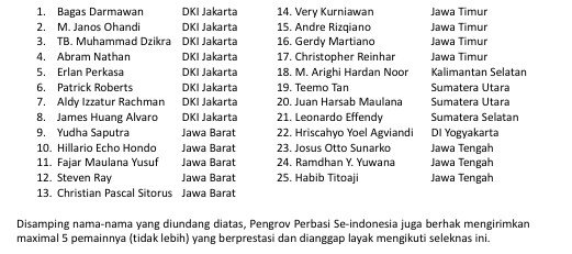 INA_Basketball tweet picture