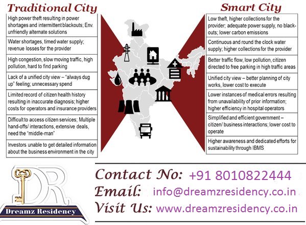 DreamzResidency's tweet photo. #EHomes in #SmartCity #Delhi
Compare Traditional City & Smart City. https://t.co/7ym2ujd63A