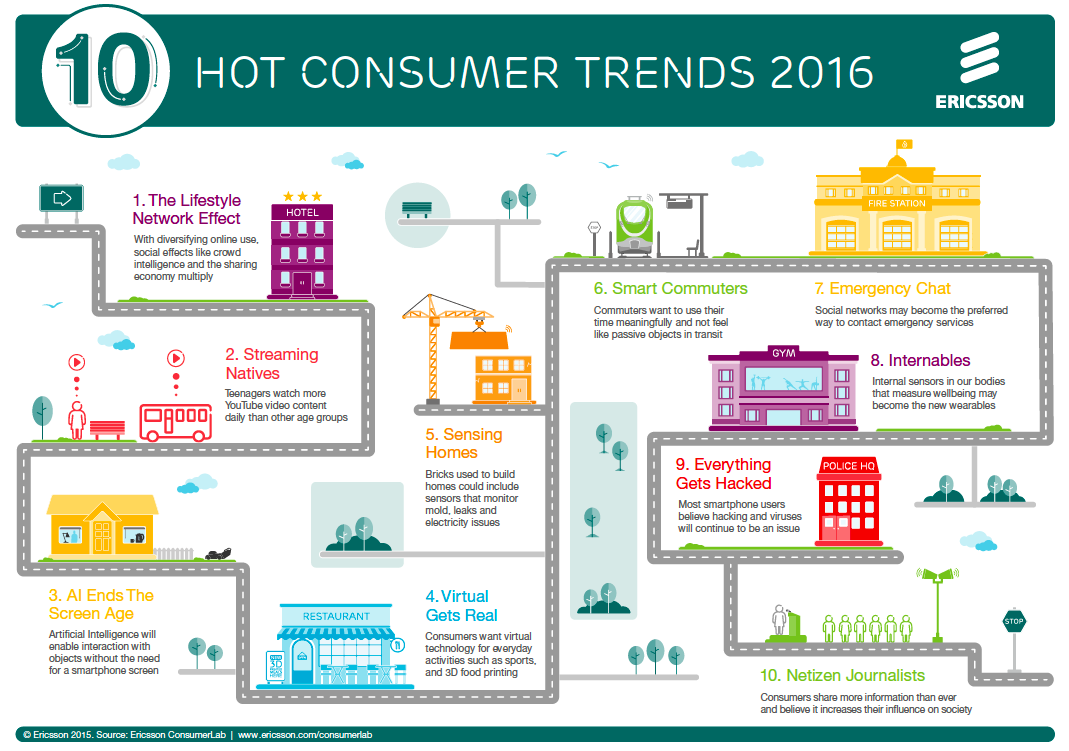 the voice of the consumer: 10 #consumer #trends #2016 bit.ly/1IDINFV #digital /via bit.ly/1RaHbWU
