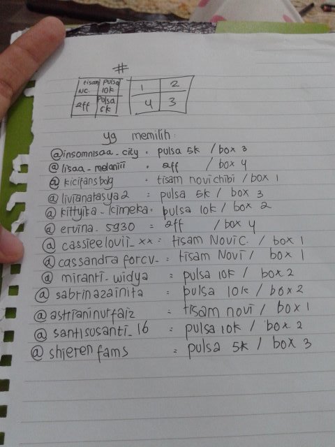 Ini yg dpt hadiah dan kita udh cek... Kalau kalian gk mention sampai jam 4 nanti, hadiah hanguss ya... Thank you!