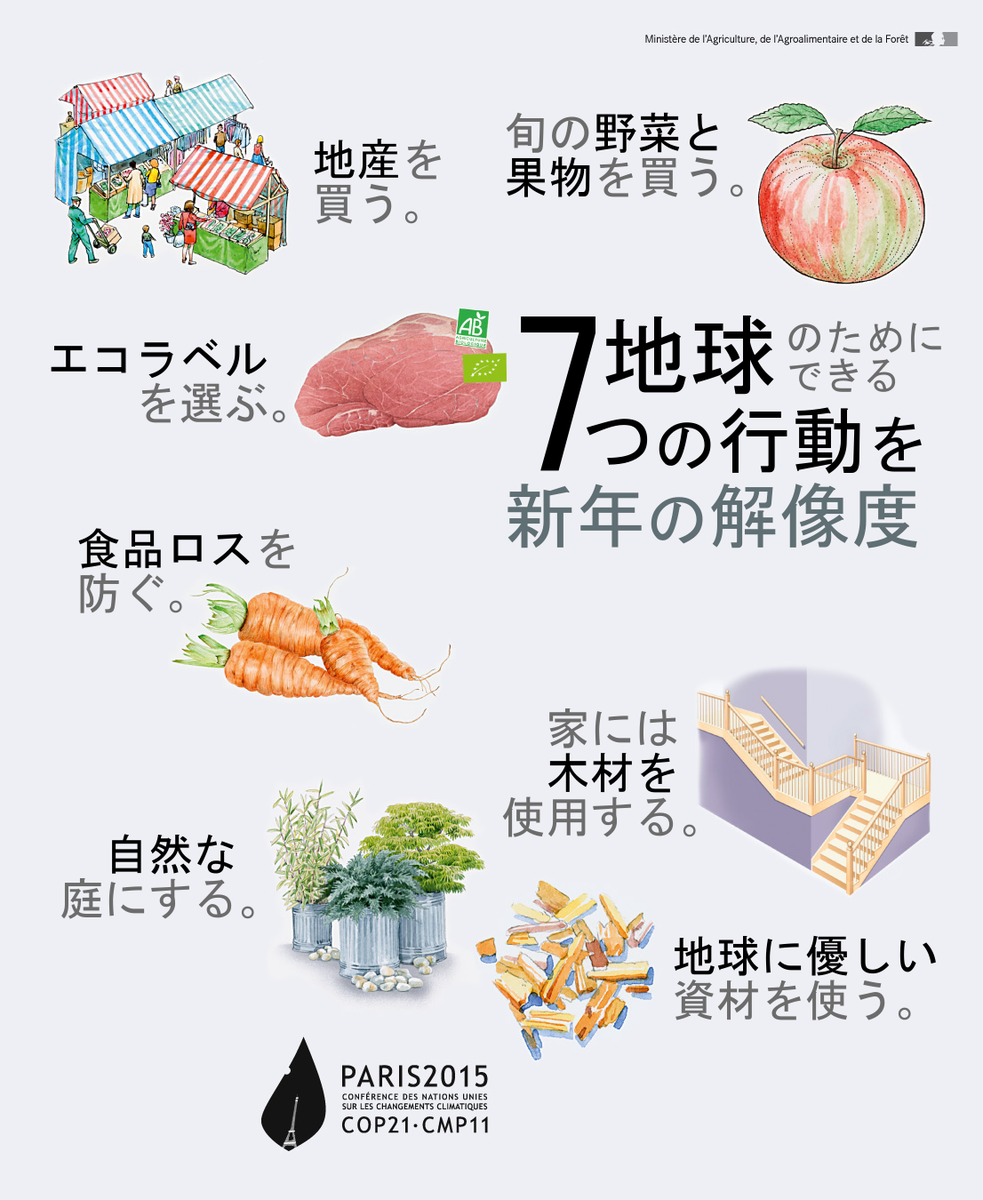 フランス大使館 On Twitter パリ気候変動会議から1ヶ月 フランス農業 農産加工業 林業省が地球のためにできる7つの行動を提案しています 新年を迎えたこの機会に試してみては Https T Co Igxw8lpbmt