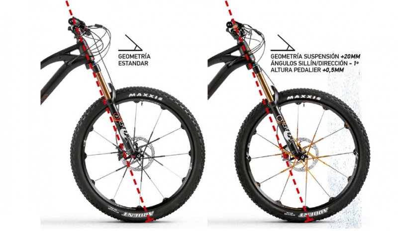revista_BIKE's tweet photo. ¿Puedo poner a mi bici una horquilla con más recorrido? https://t.co/uLhuaiKxGX https://t.co/miNt2a1UQf