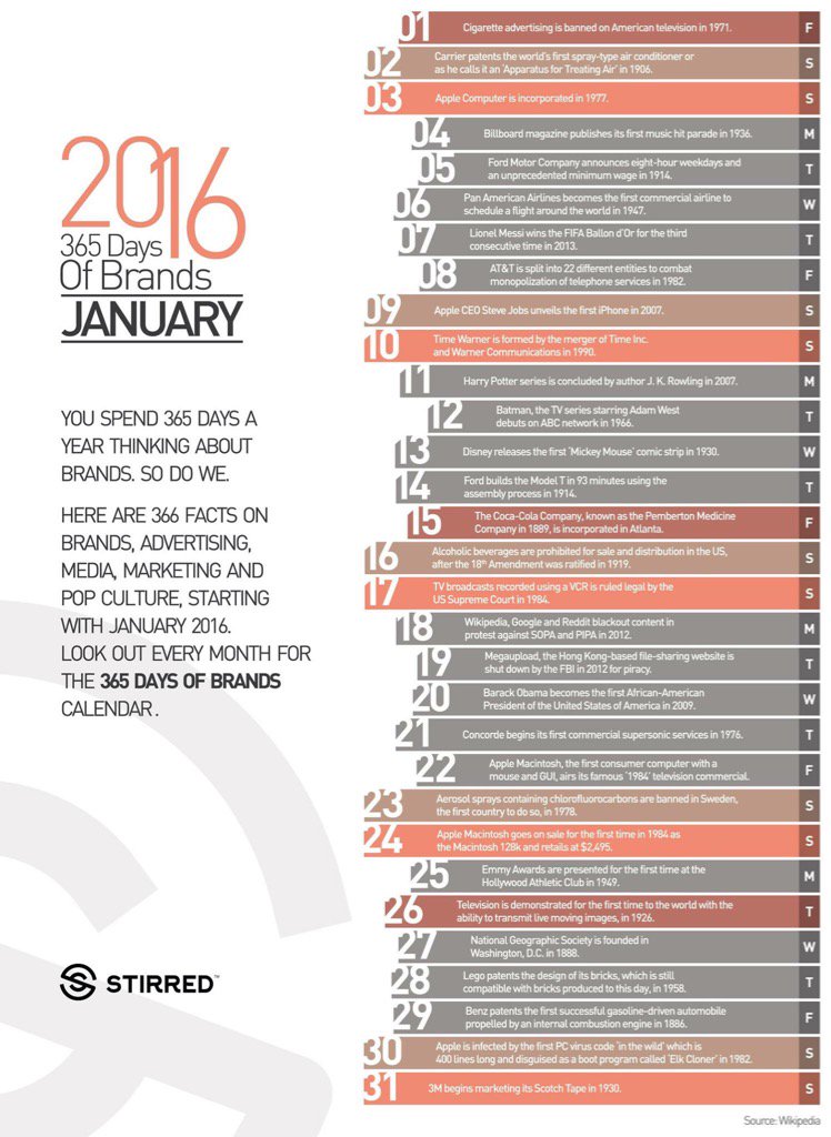 Stirred Creative tweet media