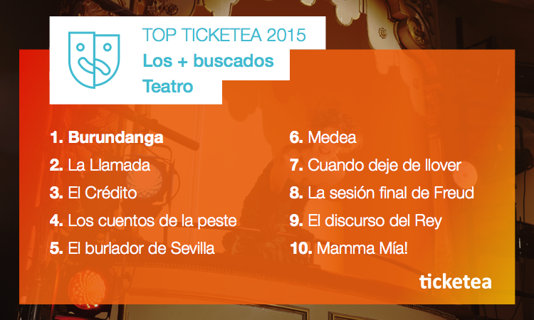 ticketea's tweet photo. Y este es un buen momento para revelaros... ¡Las 10 obras de #teatro más buscadas de 2015! https://t.co/6jzgNe1e5D 🎉 https://t.co/kgRYmHJME6