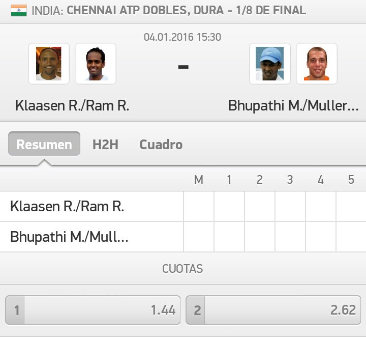 MakingMoneyES's tweet image. Pick free tenis
India Chennai ATP dobles
Klaasen/Ram ganadores del partido: 1,44