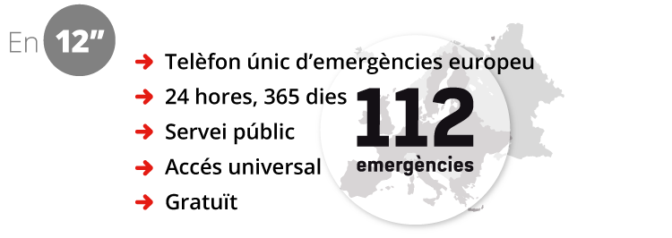112's tweet photo. A emergències #112CAT @112 estem a punt per ajudar-te tots els dies de l'any https://t.co/ypbBsGur9f