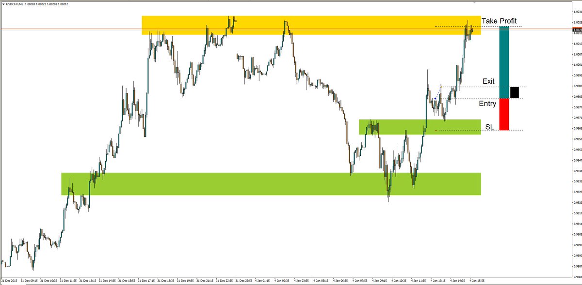 FX Protector (@FxProtector) | Twitter