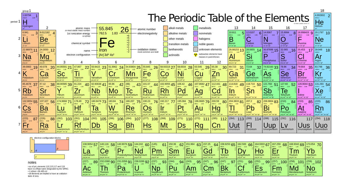 PopSci's tweet image. The seventh row of the periodic table is now complete pops.ci/73jHGk