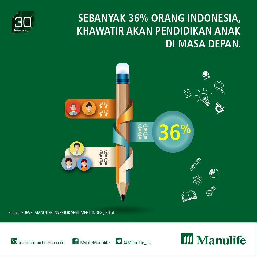 manulife_id tweet picture