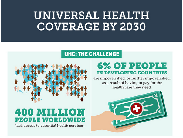 WorldBankGroup's tweet photo. 400M ppl worldwide lack access to essential health services. RT to agree this has to change: https://t.co/3GiwBZElY3 https://t.co/9pkzJXa5ou