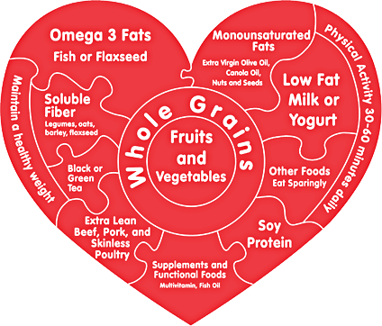 HDietPlans's tweet photo. Heart Healthy Meal Plans
For more Details, Visit https://t.co/qHwpWTlc8d https://t.co/eDTBAcF2wR