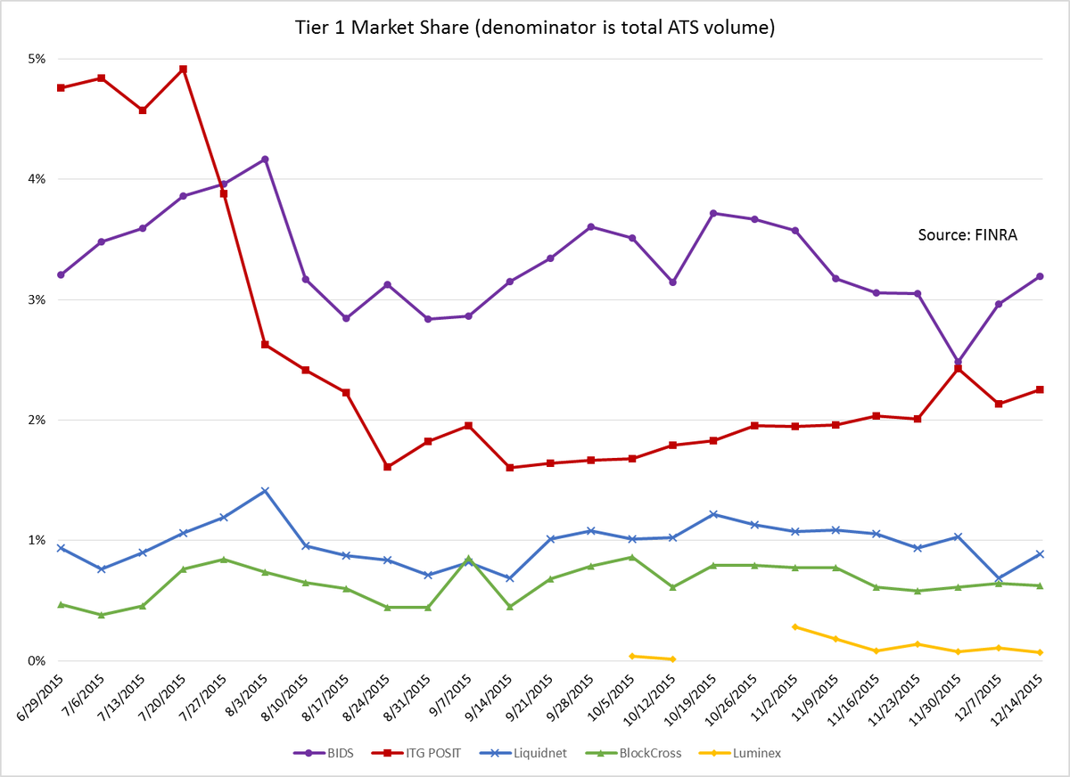 Weeden & Co., L.P. tweet media
