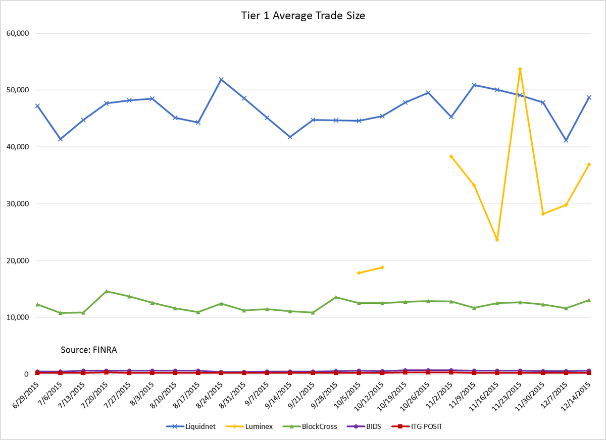 Weeden & Co., L.P. tweet media