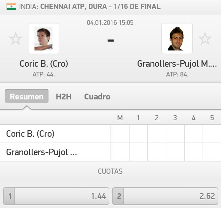 MakingMoneyES's tweet image. Pick free tenis
India ATP Chennai
Coric ganador del partido: 1,44