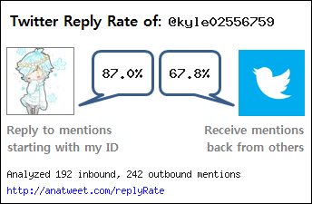 [My Twt Reply Rate] Reply = 87.0% Get_reply = 67.8% via anatweet.com/replyRate