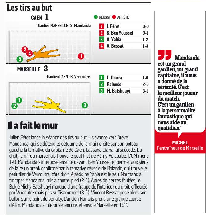 OMLOSC - [Steve Mandanda] entame sa 9ème saison à l'OM - Page 13 CX4irJPWMAIVKJX