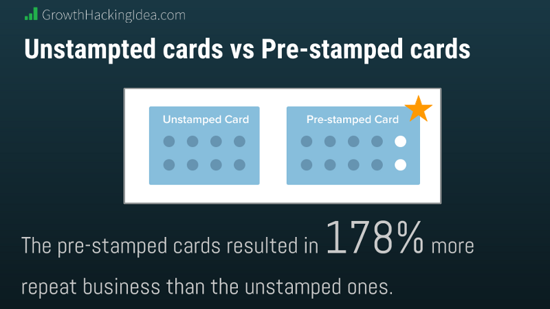 happyaladdin's tweet photo. "Pre-stamped loyalty cards resulted in 178% more repeat business than the unstamped ones." - https://t.co/JXNUhVdIWL https://t.co/mZYP71LeXU