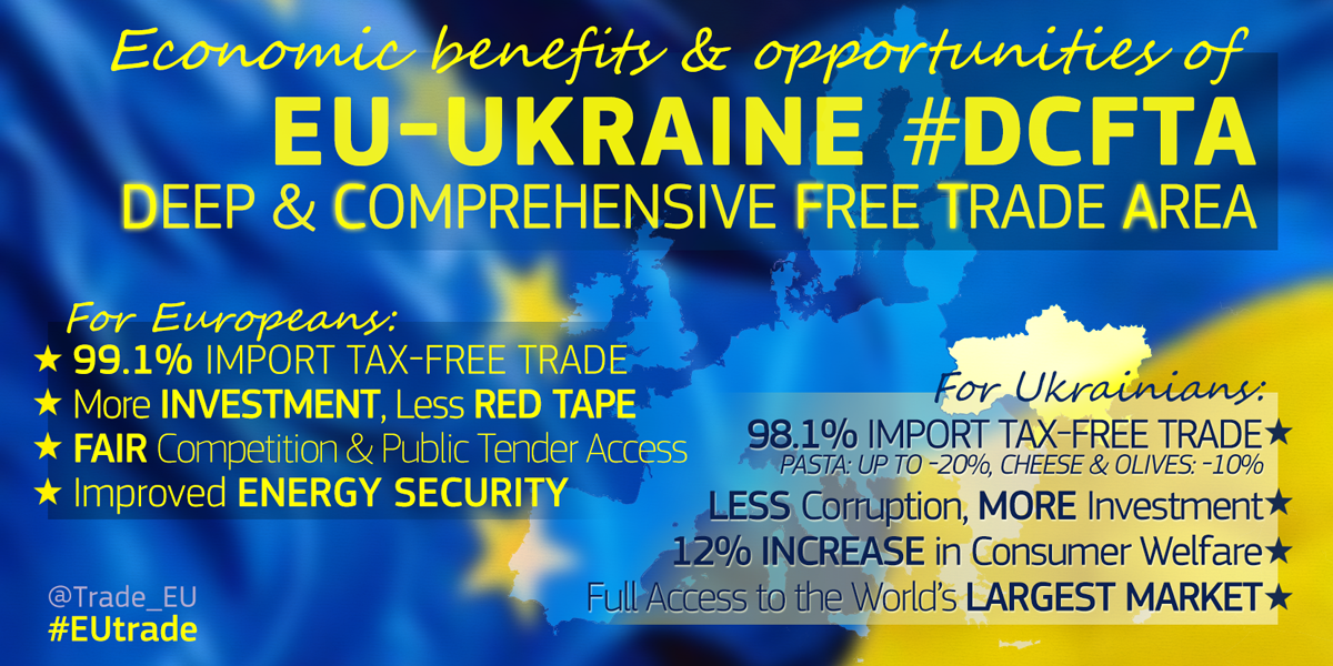 Trade_EU's tweet photo. EU-Ukraine #DCFTA Trade Area is now in effect, bringing benefits &amp; opportunities for all: https://t.co/sNe3pKJ3f8 https://t.co/nBkls3HQCB