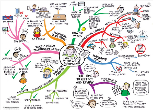 EducadorasS's tweet photo. Como conseguir centrarnos en la era de la distracción: https://t.co/OKQK63QIbM