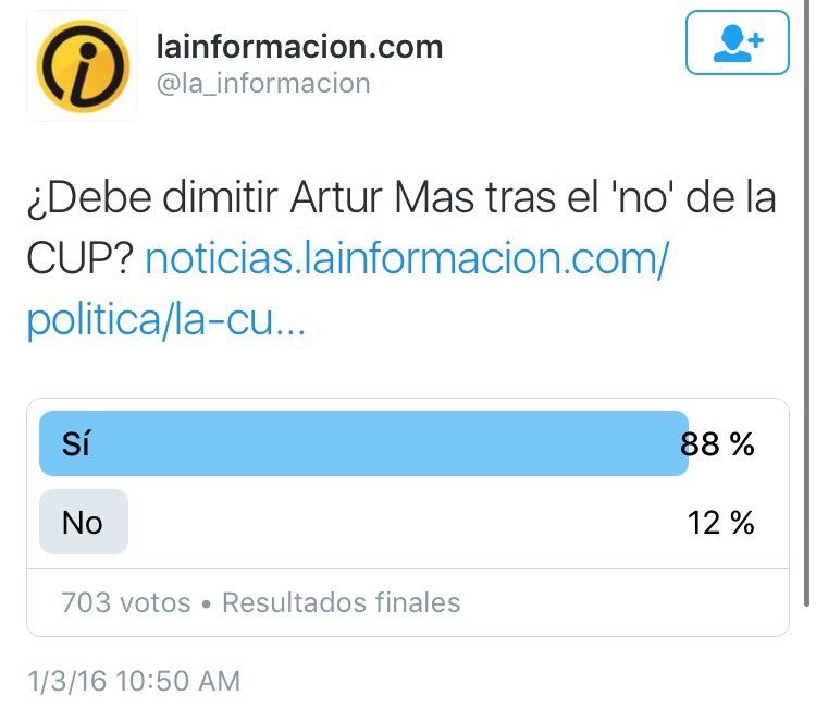RTEncuestas's tweet photo. Resultados finales de la encuesta de @la_informacion. El 88% cree que Artur Mas debería dimitir. https://t.co/GMOsnGAJeD