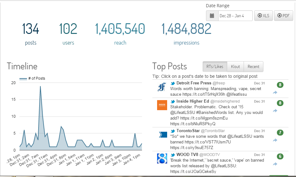 LifeatLSSU's tweet photo. With our #banishedwords list, @LifeatLSSU has reached 1.4 million people. Did we break the internet? https://t.co/IZcSblSbrE